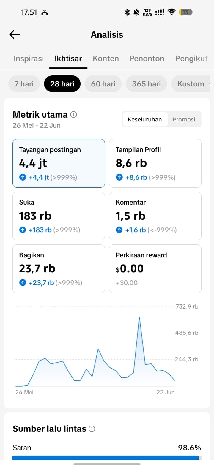 Lanjutan pesan WhatsApp Ciujunglink tentang progres channel setelah konsisten ngeklip