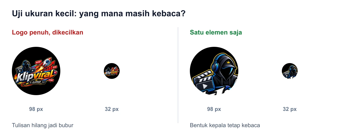 Perbandingan logo penuh dan potongan maskot saja saat ditampilkan pada 98 piksel dan 32 piksel